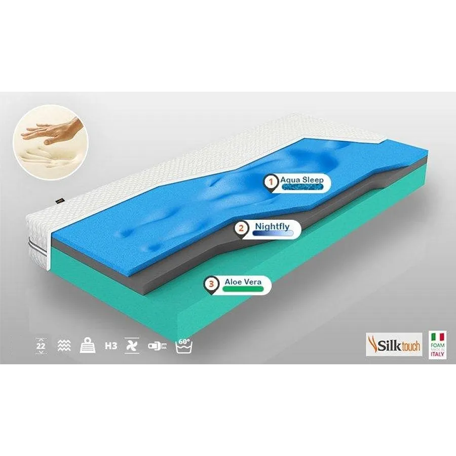 Matelas à mémoire de forme et mousse fabrication italienne AQUA